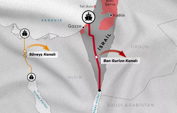 Foto - Tüm dünya ticareti gözünü Türkiye'ye çevirmişti! İsrail'in zorba planı ortaya çıktı, saf dışı edecekler