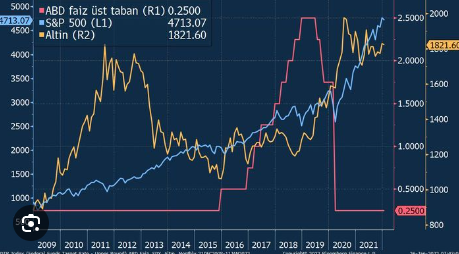 Foto - Tüm gözler yeni yönetimin açıklayacağı kararda! Çok sert artış bekleniyor