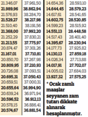 Foto - Tüm memurlar için tek tek hesaplandı: İşte zamlı maaşlar