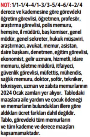 Foto - Tüm memurlar için tek tek hesaplandı: İşte zamlı maaşlar