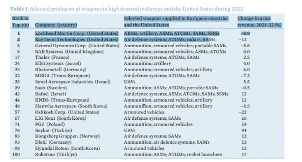Foto - Tüm Türkiye'yi ayağa kaldıracak gelişmeyi İsveçliler duyurdu! Baykar o listeye girdi