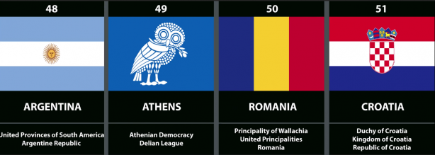 Foto - Tüm zamanların en güçlü orduları açıklandı! İşte Türkiye'nin listedeki yeri