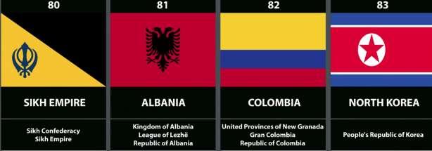 Foto - Tüm zamanların en güçlü orduları açıklandı! İşte Türkiye'nin listedeki yeri