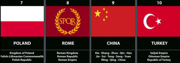 Foto - Tüm zamanların en güçlü orduları açıklandı! İşte Türkiye'nin listedeki yeri