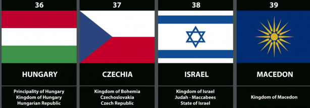 Foto - Tüm zamanların en güçlü orduları açıklandı! İşte Türkiye'nin listedeki yeri
