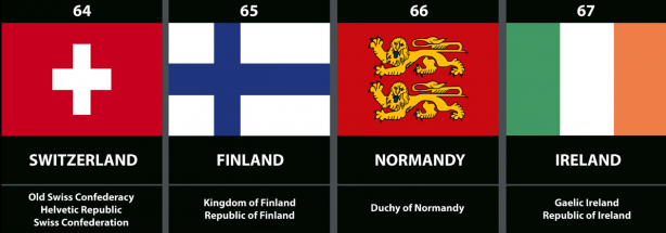 Foto - Tüm zamanların en güçlü orduları açıklandı! İşte Türkiye'nin listedeki yeri