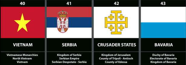 Foto - Tüm zamanların en güçlü orduları açıklandı! İşte Türkiye'nin listedeki yeri