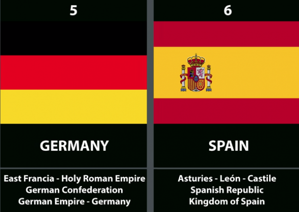 Foto - Tüm zamanların en güçlü orduları açıklandı! İşte Türkiye'nin listedeki yeri