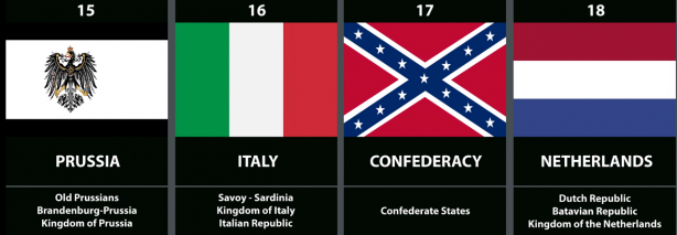 Foto - Tüm zamanların en güçlü orduları açıklandı! İşte Türkiye'nin listedeki yeri