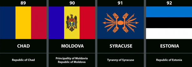 Foto - Tüm zamanların en güçlü orduları açıklandı! İşte Türkiye'nin listedeki yeri