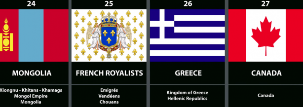 Foto - Tüm zamanların en güçlü orduları açıklandı! İşte Türkiye'nin listedeki yeri