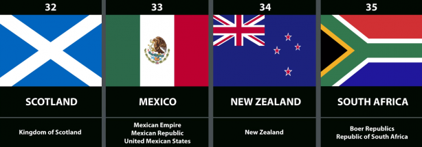 Foto - Tüm zamanların en güçlü orduları açıklandı! İşte Türkiye'nin listedeki yeri