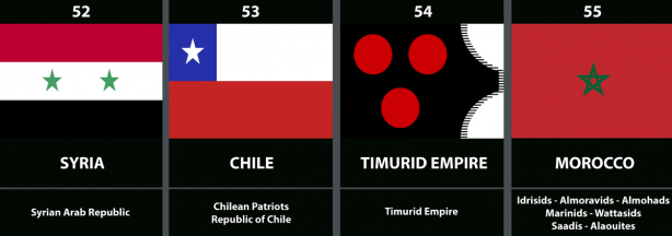 Foto - Tüm zamanların en güçlü orduları açıklandı! İşte Türkiye'nin listedeki yeri