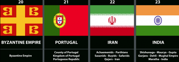 Foto - Tüm zamanların en güçlü orduları açıklandı! İşte Türkiye'nin listedeki yeri