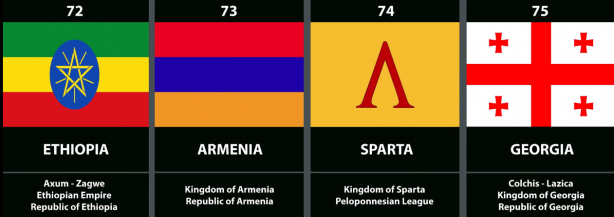 Foto - Tüm zamanların en güçlü orduları açıklandı! İşte Türkiye'nin listedeki yeri