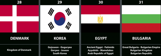 Foto - Tüm zamanların en güçlü orduları açıklandı! İşte Türkiye'nin listedeki yeri
