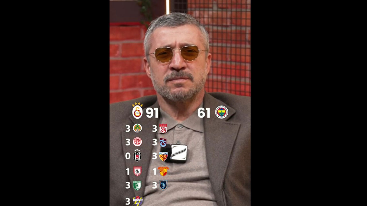 Foto - Tümer Metin’den çarpıcı şampiyonluk tahmini! "Bir puan farkla şampiyon olur