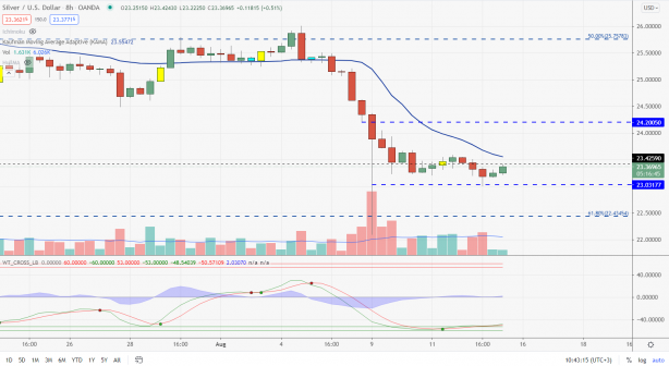 Foto - Tunç Şatıroğlu'ndan altın ve dolar için kritik tahmin: Bunu bekleyin