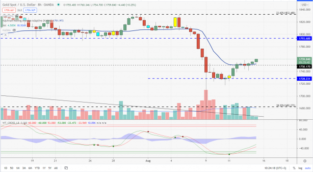 Foto - Tunç Şatıroğlu'ndan altın ve dolar için kritik tahmin: Bunu bekleyin