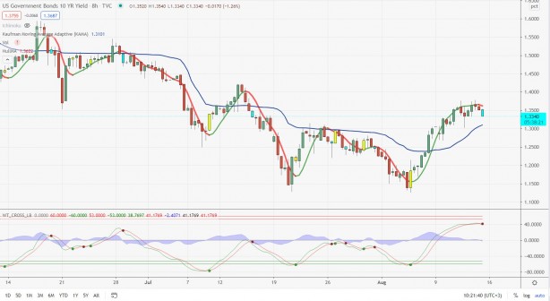 Foto - Tunç Şatıroğlu'ndan altın ve dolar için kritik tahmin: Bunu bekleyin