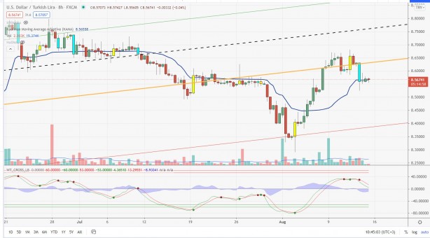 Foto - Tunç Şatıroğlu'ndan altın ve dolar için kritik tahmin: Bunu bekleyin