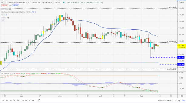 Foto - Tunç Şatıroğlu'ndan altın ve dolar için kritik tahmin: Bunu bekleyin