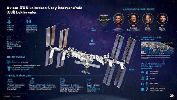 Foto - Türk astronot Gezeravcı uzaydaki ilk deneyini gerçekleştirdi! Tarım çalışmalarına yön verecek