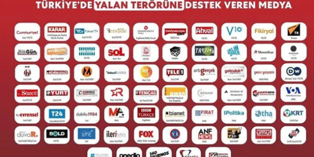 Foto - Türk basınının ‘Ahlak’ ile imtihanı! Kim kazandı kim kaybetti?