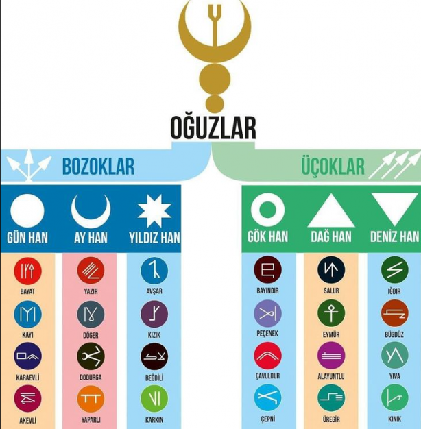 Foto - Türk boylarının kökeni belli oldu: Hangi Türk boyundansın? Ya da değilsin