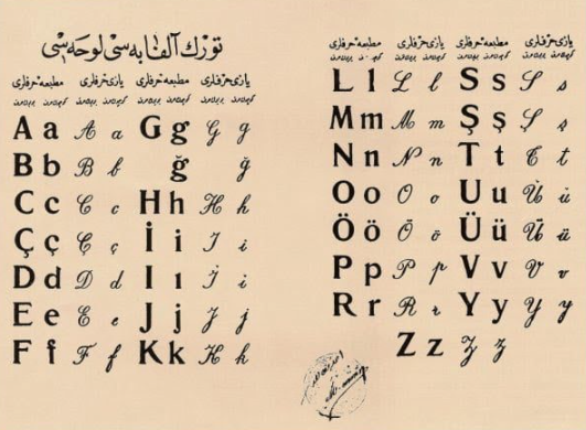 Foto - Türk Dünyası, Türk’e ait olmayan alfabeyi kabul ederek tarihe geçti