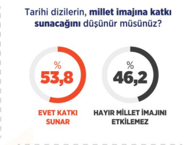 Foto - Türk halkından Uyanış Büyük Selçuklu, Kuruluş Osman, Payitaht Abdülhamid ve Diriliş Ertuğrul kararı