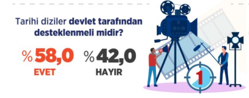 Foto - Türk halkından Uyanış Büyük Selçuklu, Kuruluş Osman, Payitaht Abdülhamid ve Diriliş Ertuğrul kararı