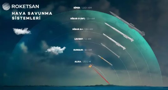 Foto - Türk hava sahasını koruyacak! Çelik Kubbe yerli ve milli silahlarla benzersiz olacak