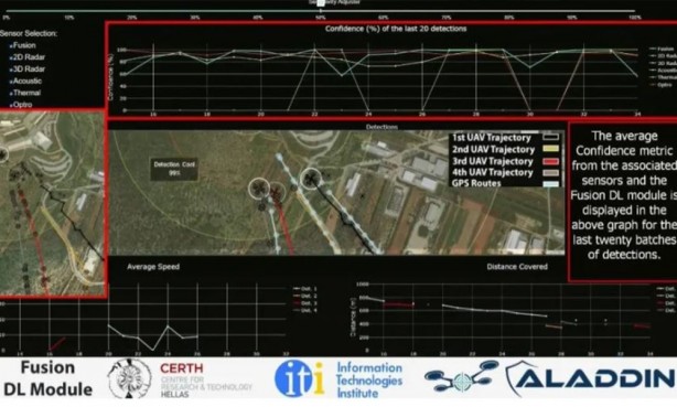 Foto - Türk İHA'larını durdurmak için harekete geçtiler! 'Son aşamaya geldik' diyerek duyurdular