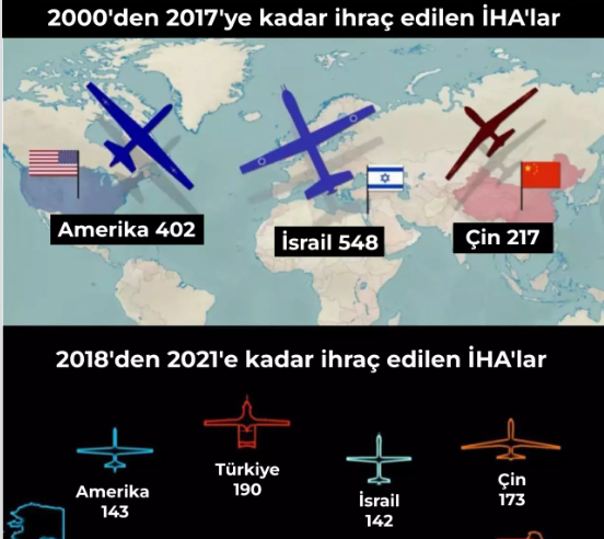 Foto - Türk SİHA'ları iflas ettirdi! Ne yaptılarsa olmadı