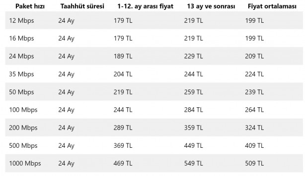 Foto - Türk Telekom fiberde sınırları aştı