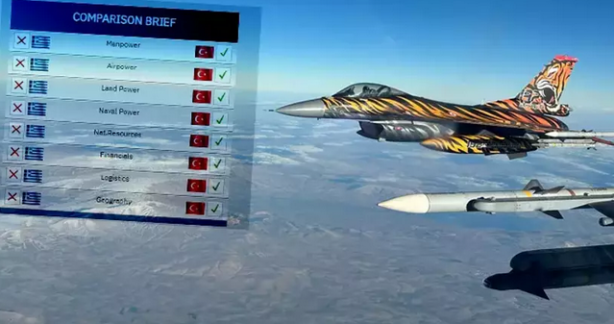 Foto - Türk ve Yunan ordularını karşılaştırma yaptılar! ABD basını: Ekonomi, hava, kara ve deniz kuvvetleri