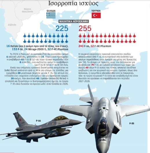 Foto - Türk-Yunan hava kuvvetlerini kıyasladılar! Kathimerini'den Yunanistan'ı ayağa kaldıracak itiraf