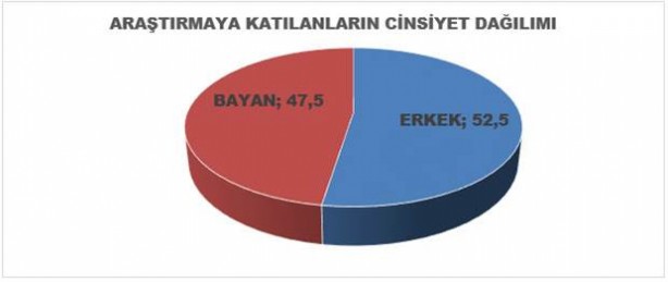 Foto - Türkiye AB ile müzakareleri sonlandırmalı mı?