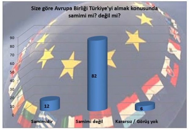 Foto - Türkiye AB ile müzakareleri sonlandırmalı mı?