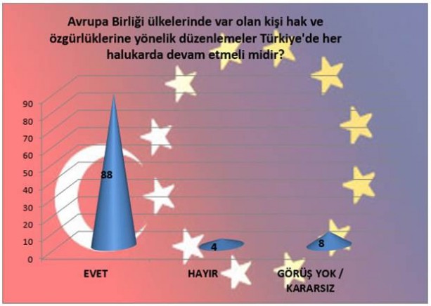 Foto - Türkiye AB ile müzakareleri sonlandırmalı mı?