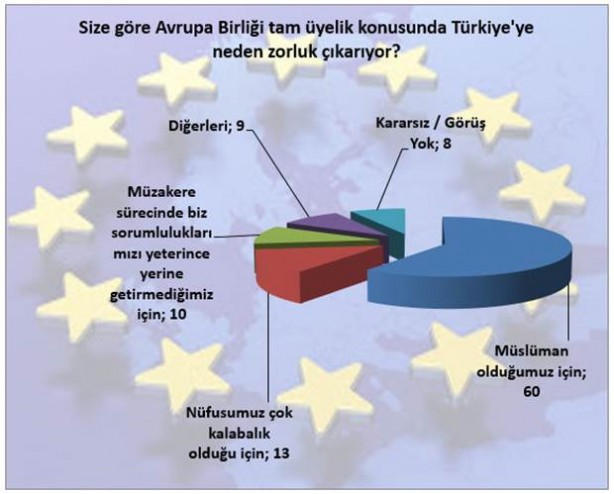 Foto - Türkiye AB ile müzakareleri sonlandırmalı mı?