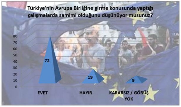 Foto - Türkiye AB ile müzakareleri sonlandırmalı mı?