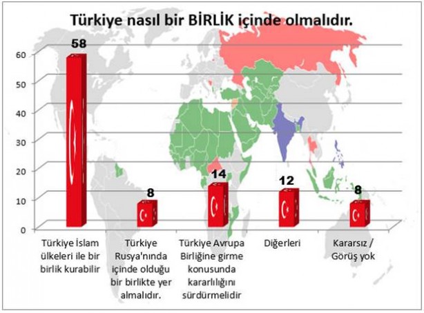 Foto - Türkiye AB ile müzakareleri sonlandırmalı mı?