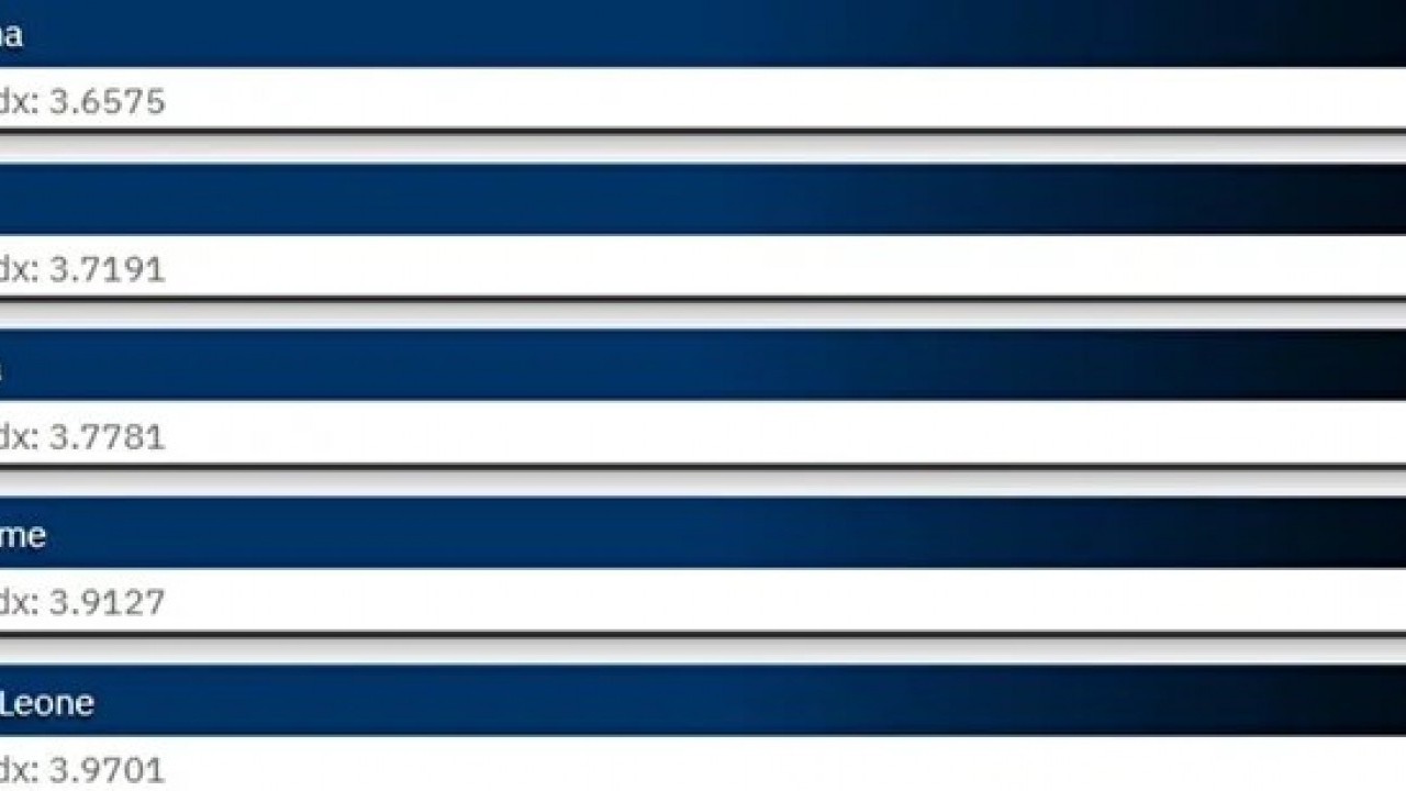 Foto - Türkiye askeri gücüyle dünyada dengeleri sarsıyor! Zirveye adım adım yaklaşıyor