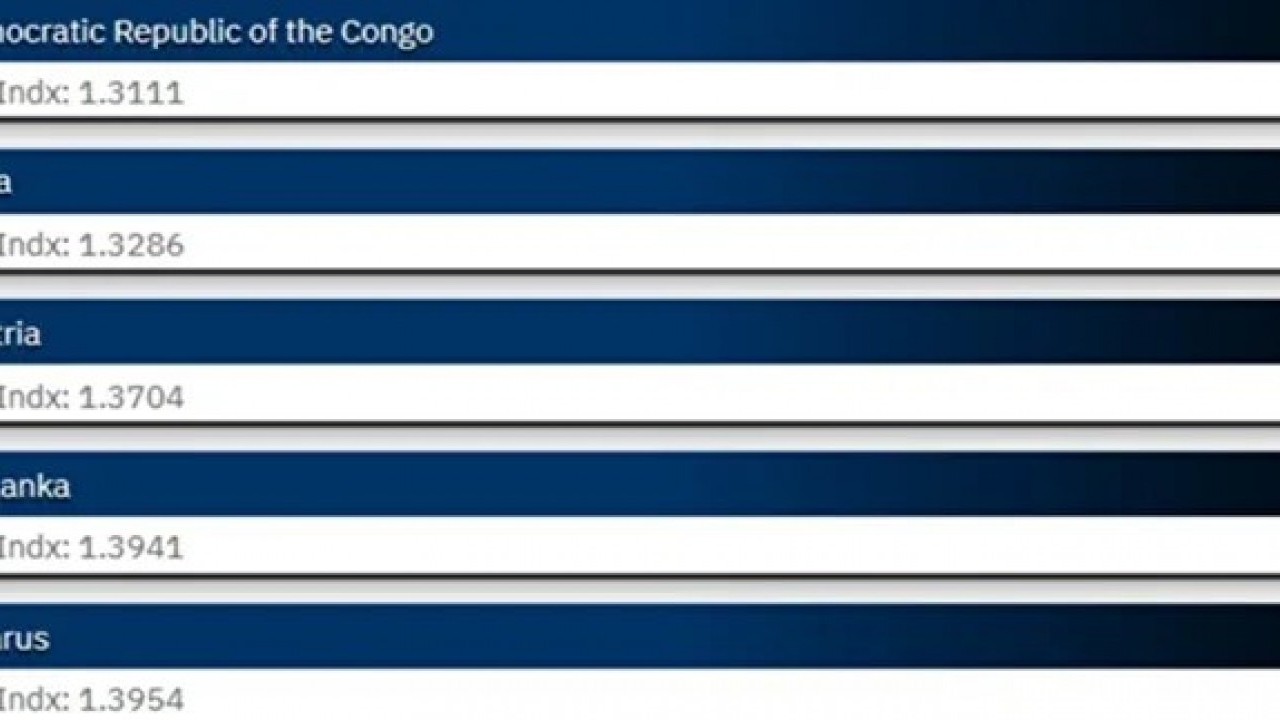 Foto - Türkiye askeri gücüyle dünyada dengeleri sarsıyor! Zirveye adım adım yaklaşıyor