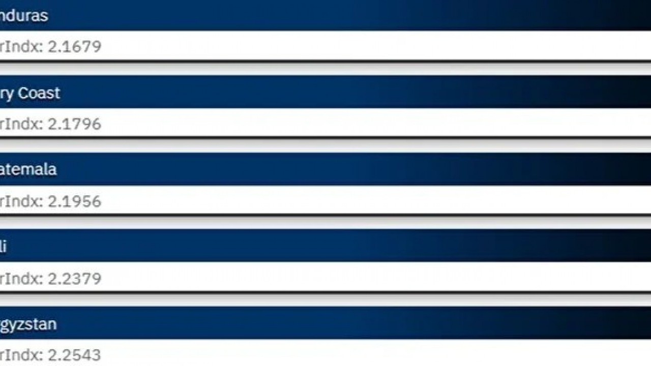 Foto - Türkiye askeri gücüyle dünyada dengeleri sarsıyor! Zirveye adım adım yaklaşıyor