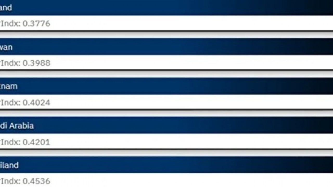 Foto - Türkiye askeri gücüyle dünyada dengeleri sarsıyor! Zirveye adım adım yaklaşıyor