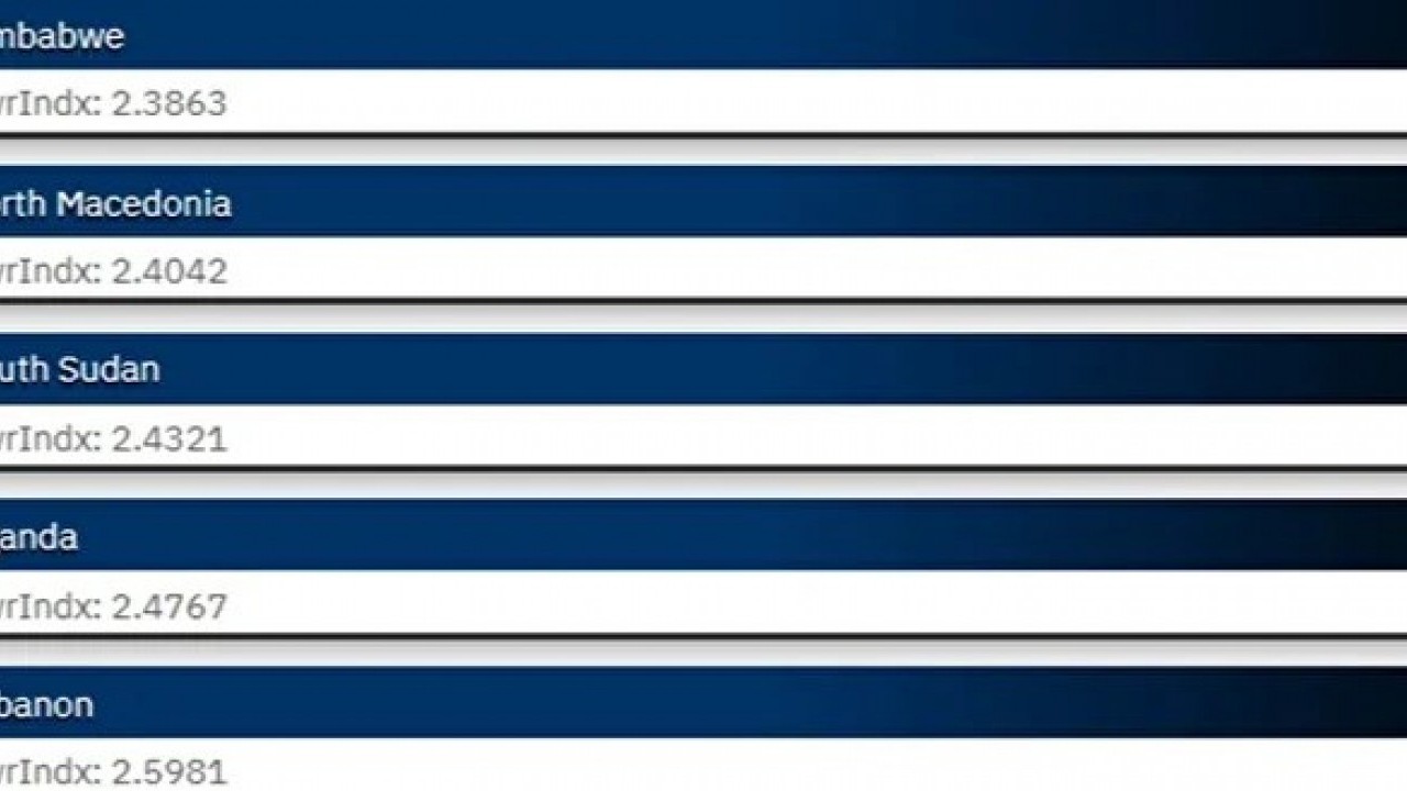 Foto - Türkiye askeri gücüyle dünyada dengeleri sarsıyor! Zirveye adım adım yaklaşıyor