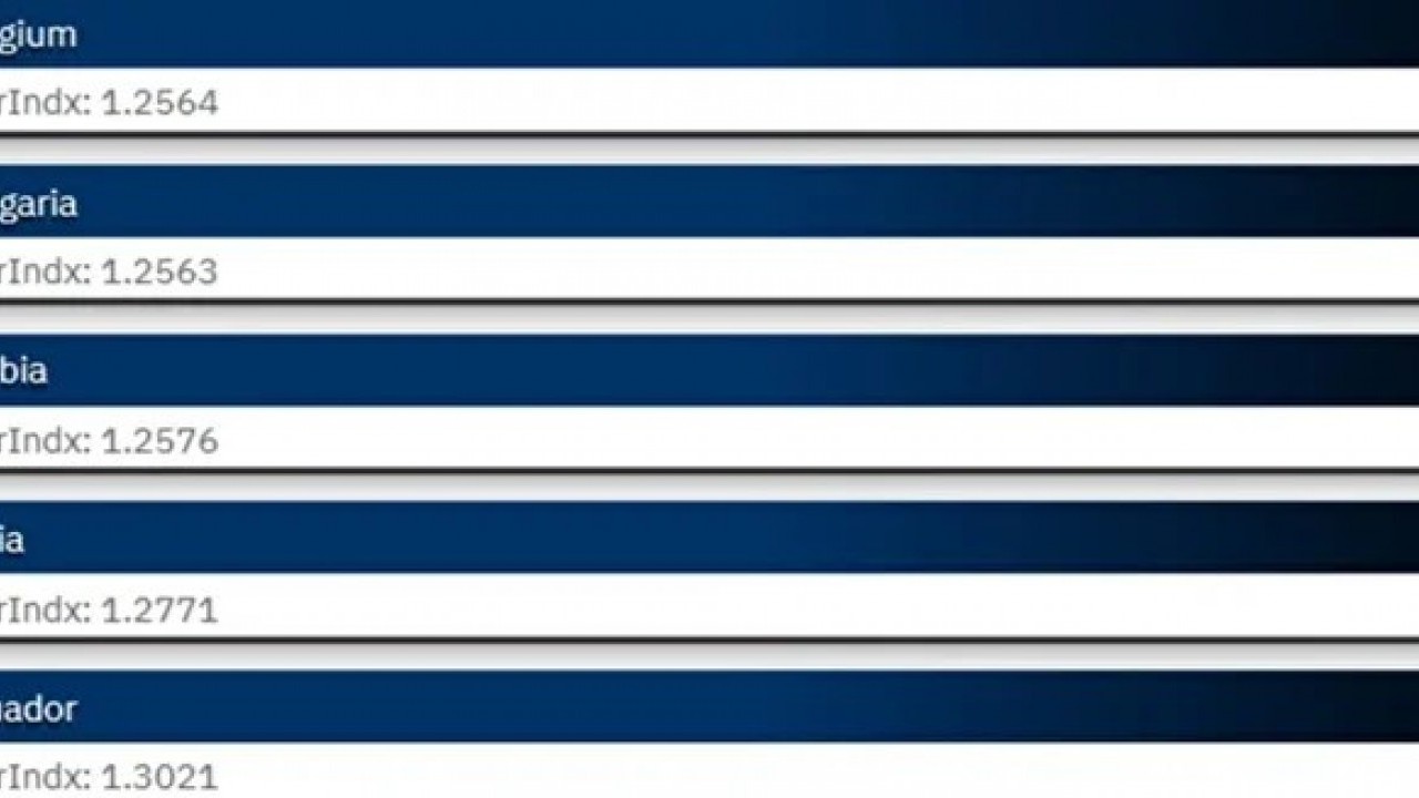 Foto - Türkiye askeri gücüyle dünyada dengeleri sarsıyor! Zirveye adım adım yaklaşıyor